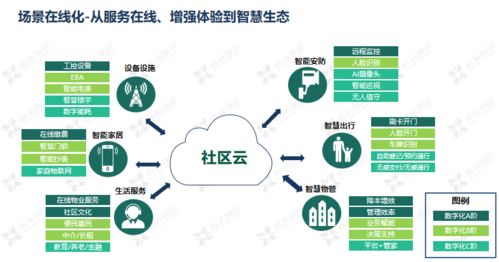 科技賦能，智創(chuàng)未來 鑫苑服務(wù)數(shù)字化MSP模型的應(yīng)用與實(shí)踐