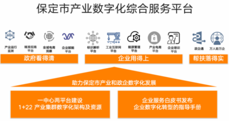 數(shù)字技術(shù)優(yōu)化公共服務(wù) 河北營(yíng)商環(huán)境升級(jí)的典型案例